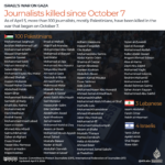 INTERACTIVE_Jornalistas_mortos_Gaza_April-5-1712659463