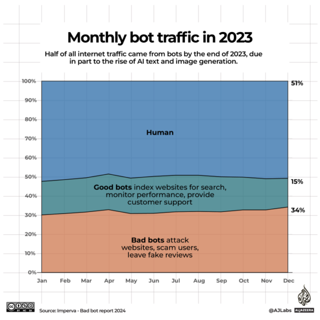 TRÁFEGO INTERACTIVE_MONTHLY BOT@2x-1715850584