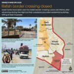 Interactive_Rafah_Crossing_Closed