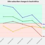 Africanos abandonando DSTV
