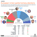 Eleições parlamentares INTERATIVAS da União Europeia_1-1718195650