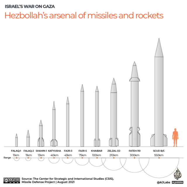 INTERATIVO - Israel-Líbano ataca transfronteiriços militares do Hezbollah cms gfx-1713177310