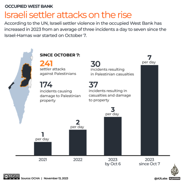 INTERACTIVE_GAZA_WEST_BANK_SETTLER_ATTACKS_NOV13_2023 cópia-1699865606