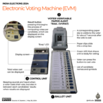 INTERACTIVE_Eleições na Índia 2024_Machine_VVPAT_MAY28_2024 (2)-1716961735