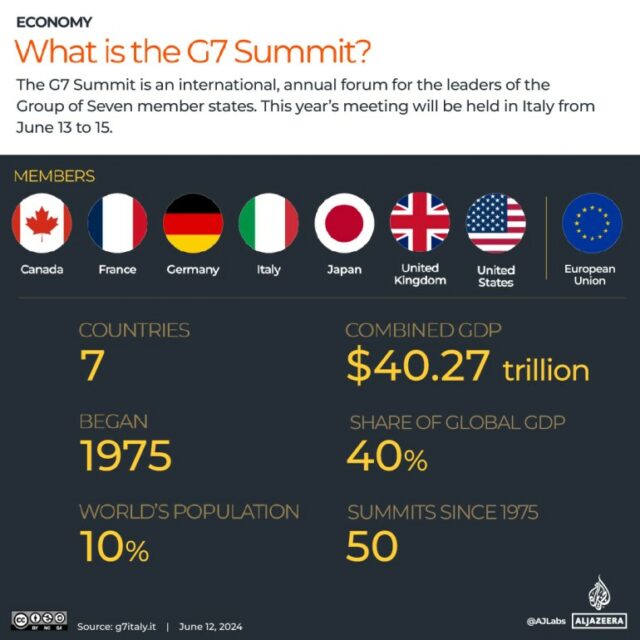 Interativo_G7_Summit_2024_2