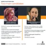 Candidatos Interactive_Mexico_Elections2024