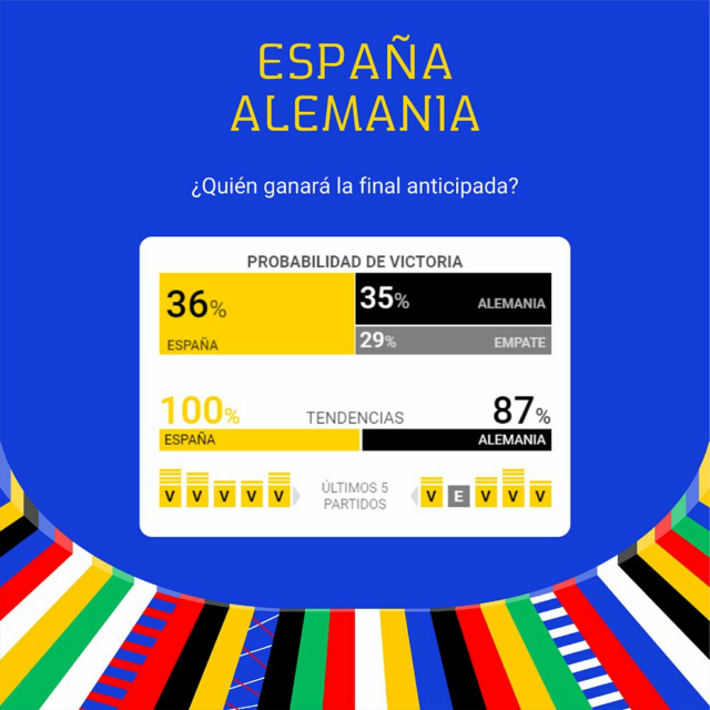 Qual é a probabilidade de Espanha-Alemanha ser decidida nos pênaltis?