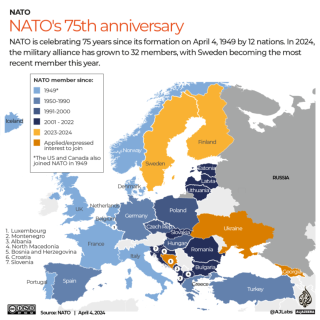 INTERATIVO-NATO-75 anos