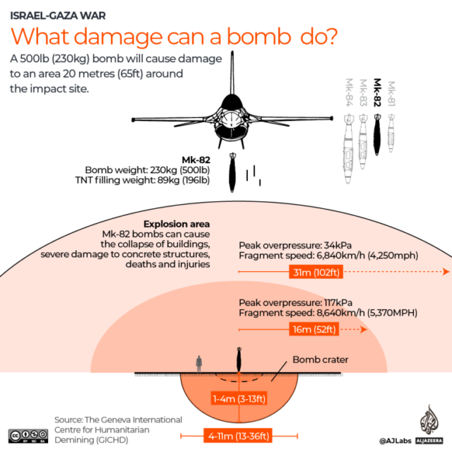 INTERATIVO - Que danos uma bomba pode causar - Guerra de Gaza-1699764224