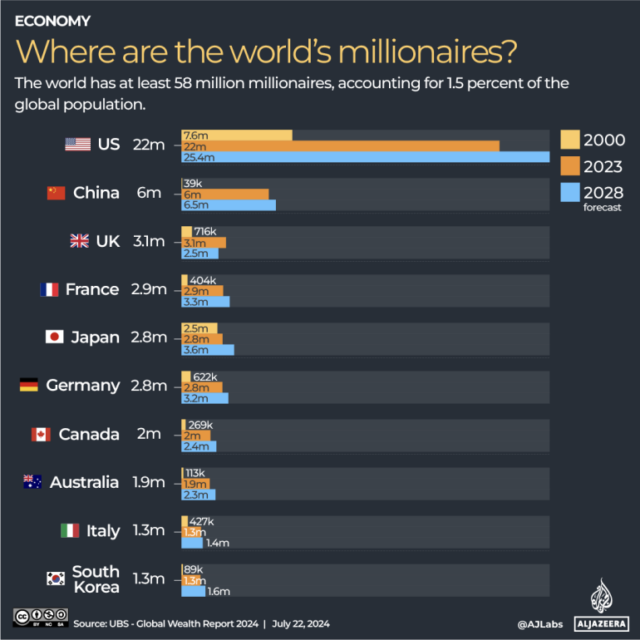 INTERATIVO Onde estão os milionários do mundo - 1721899014