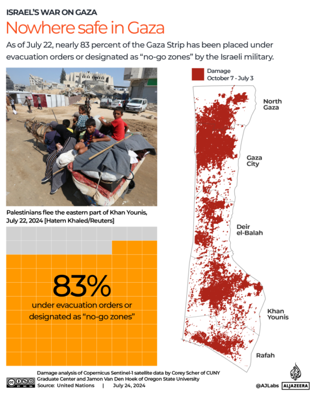 INTERATIVO - nenhum lugar seguro em Gaza-1721805759