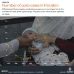 INTERACTIVE_POLIO_25 ​​DE JUNHO DE 2024_Casos de poliomielite no Paquistão - ATUALIZADO