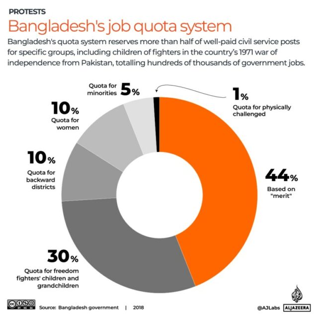 Interactive_Bangladesh_protests_July17_2024_JobQuota