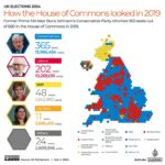 Interactive_UK_Elections_2019_resultados