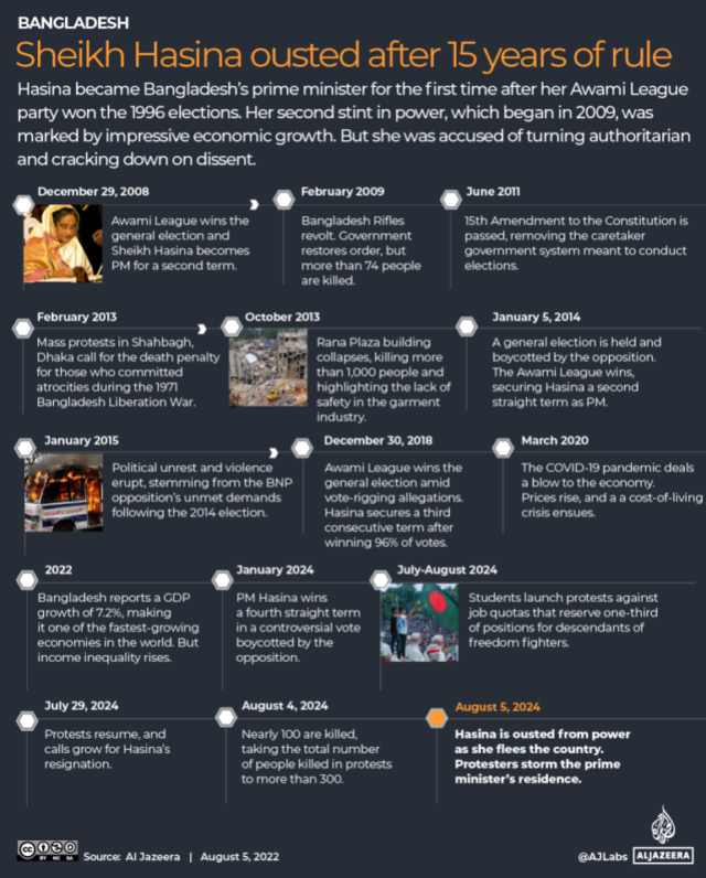 INTERACTIVE-HASINA_TIMELINE