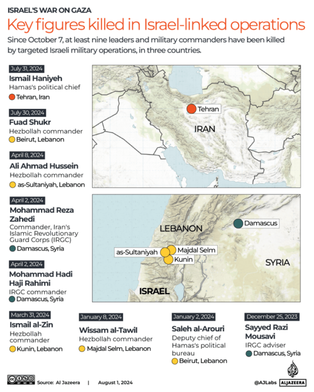 INTERATIVO - Principais figuras mortas em operações israelenses -31 DE JULHO-2024 cópia 2 (3) -1722502431