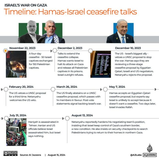 Linha do tempo Interactive_Hamas_Israel_ceasefire_talks_