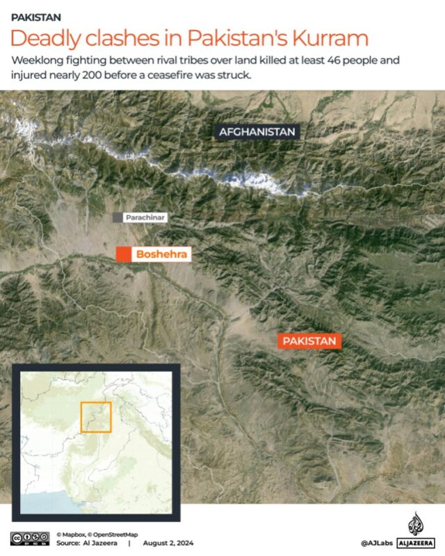 Interativo_Kurram_2 de agosto de 2024