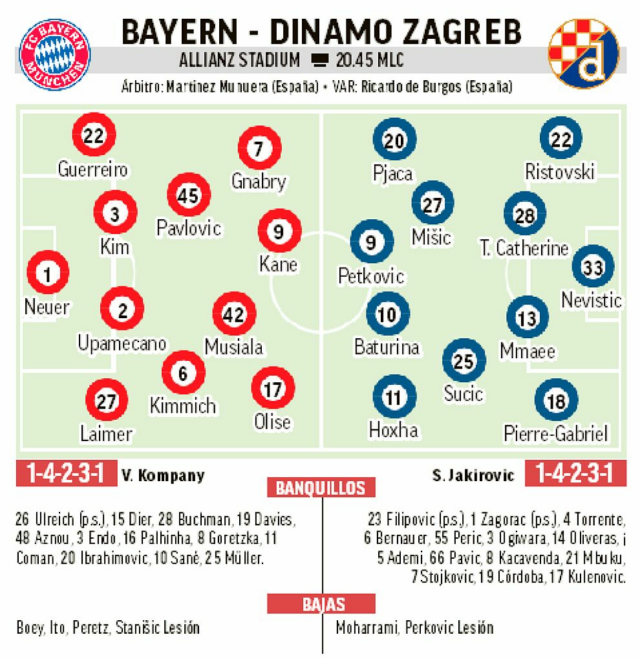 Bayern quer mirar em Munique