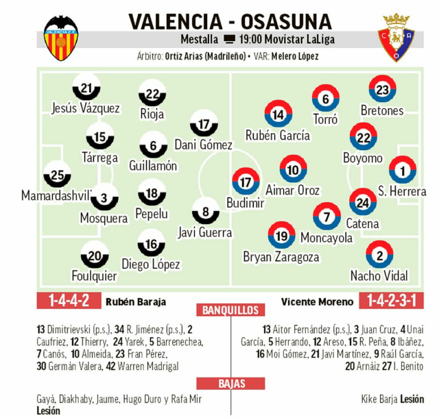 O teste Mestalla