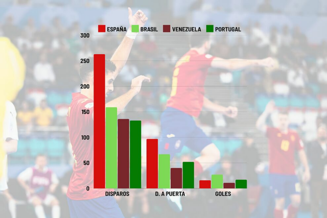 A eficácia da Espanha, revelada