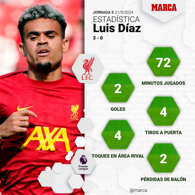 Luis Díaz ativa o 'modo ciclone' no novo Liverpool Slot