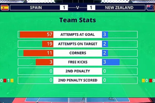 Os motivos que explicam o fracasso da Espanha na Copa do Mundo de Futsal