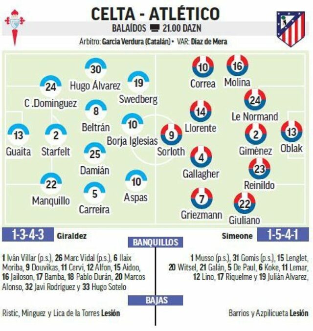 Um teste de altura… com um olho no derby