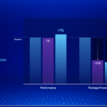 Intel CoreUltra 200V