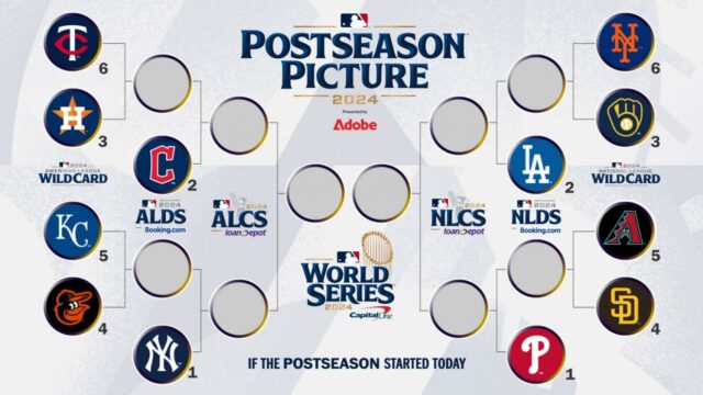 Só pode sobrar um: Phillies, Dodgers, Yankees... os favoritos para vencer a MLB