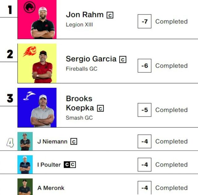 Jon Rahm, como uma luva