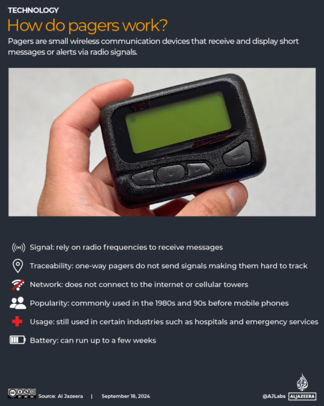 INTERATIVO-COMO-FAZER-PAGERS-TRABALHAM