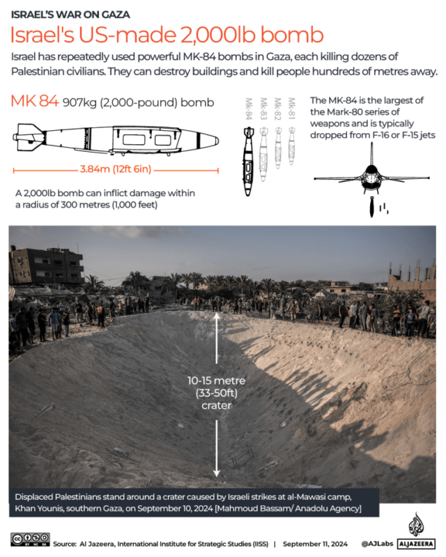 INTERATIVO - Israel 2.000 libras mk 84 mk-84 bomba-1726052230