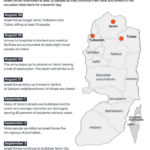 INTERATIVO - Mapa de assaltos israelenses na Cisjordânia Jenin Nur Shams Fara-1725371825