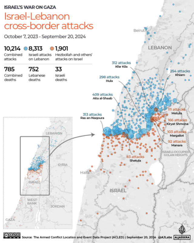 INTERATIVO - Mapa dos ataques transfronteiriços entre Israel e Líbano, 20 de setembro-1727242368