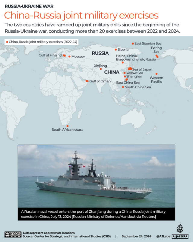 INTERATIVO-Mapa de exercícios militares Rússia-China