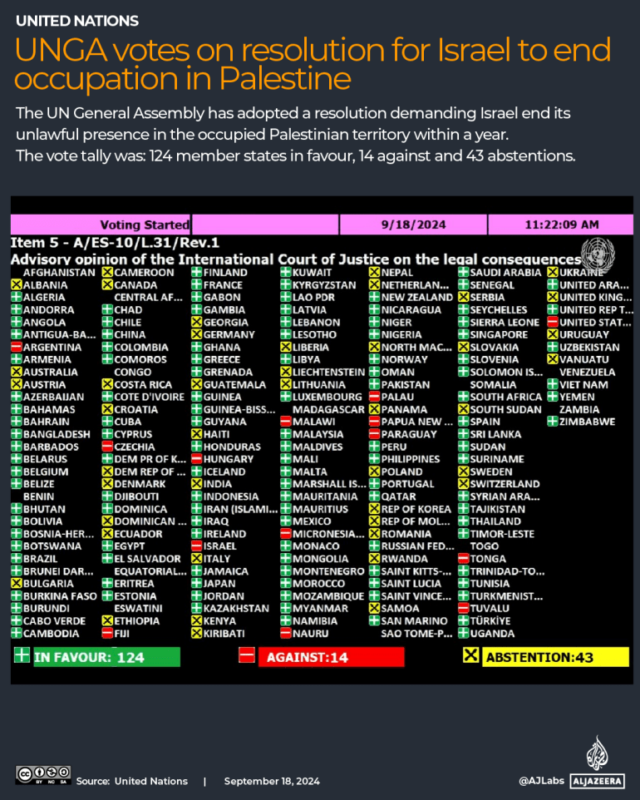 Votação INTERATIVA-UNGA-18-SET-2024