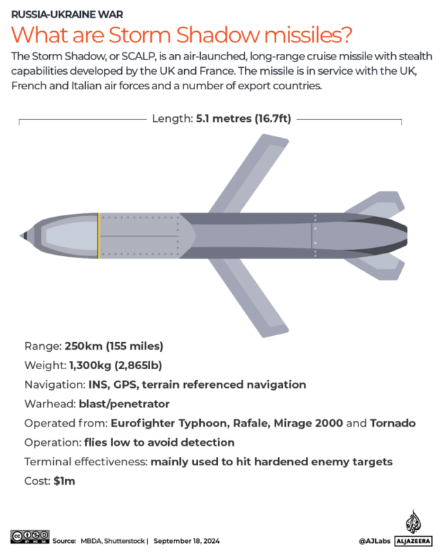 INTERATIVO - o que são mísseis storm shadow rússia ucrânia arma-1726599224