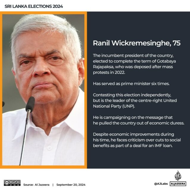 Interactive_SriLanka_Candidates-Ranil Wickremesinghe