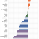 Gráfico de barras