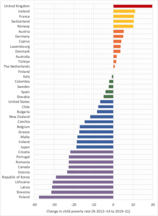 Gráfico de barras