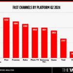 Como o streaming gratuito e apoiado por anúncios está preenchendo a lacuna entre o linear e o SVOD | Análise