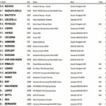 O final mais próximo da história do Superbike! Bulega vence Toprak com photo finish e pódio Bautista