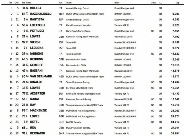 O final mais próximo da história do Superbike! Bulega vence Toprak com photo finish e pódio Bautista