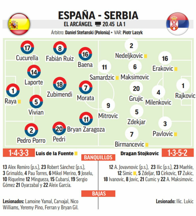 Espanha - Sérvia: uma vitória já nas quartas de final