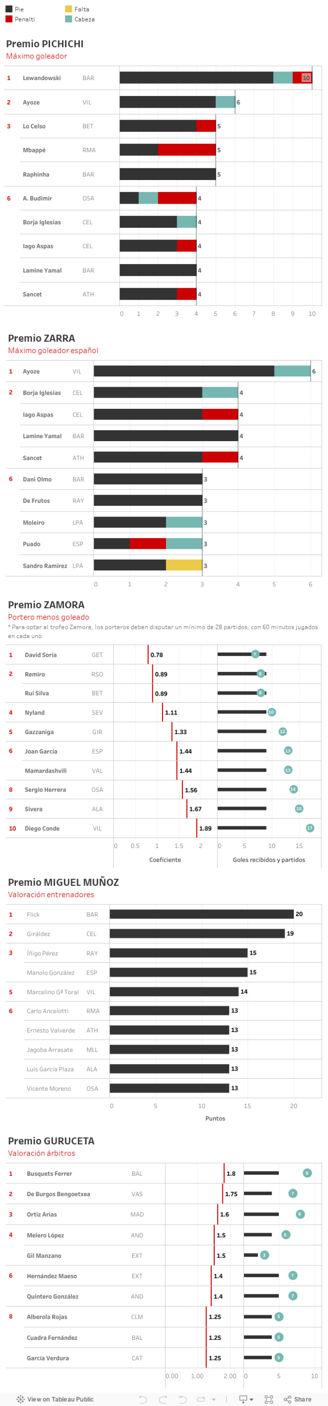 1ª Divisão 