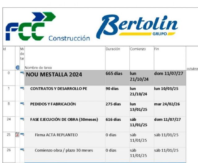 Este será o novo Mestalla: Prazos, capacidade, custo total, cobertura...