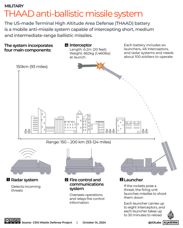 INTERACTIVE_THAAD_GAZA_ISRAEL_IRAN_MISSILE_INTERCEPTOR_OCT14_2024-1728895800