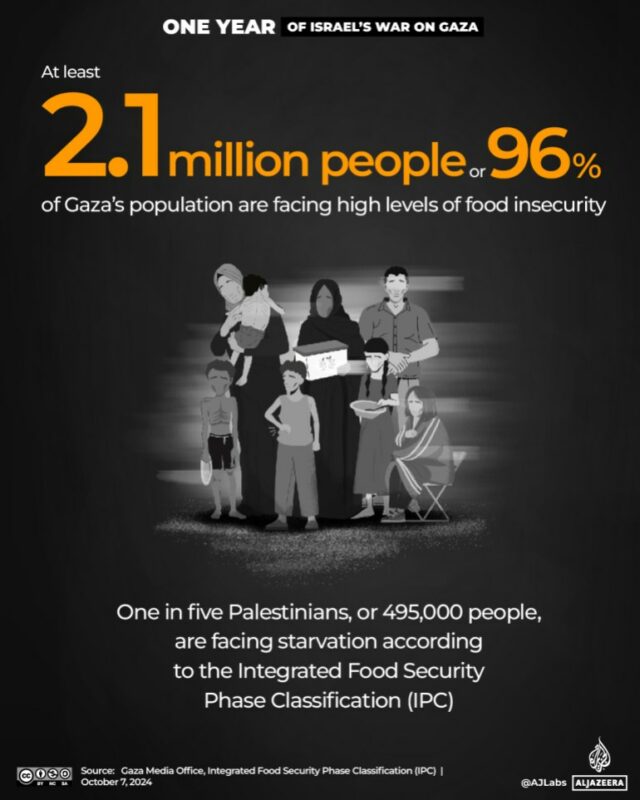 Interactive_OneYearofGaza_3_Starvation