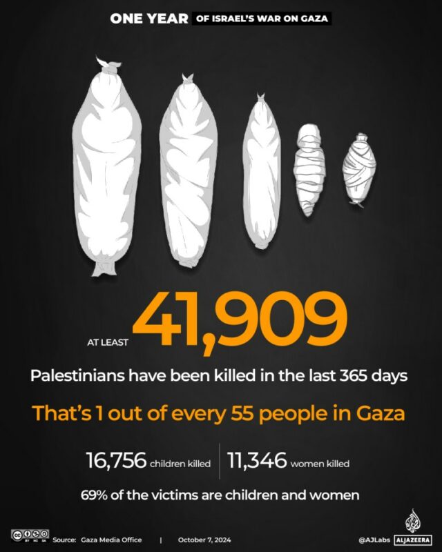 Interactive_OneYearofGaza_4_Killed-1728364652